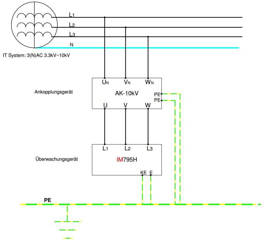 Isolationswächter IM795H Anschlußschaltbild