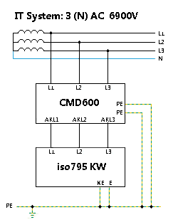 绝缘监测仪iso795kw和高压耦合仪CMD600组成完整的系统